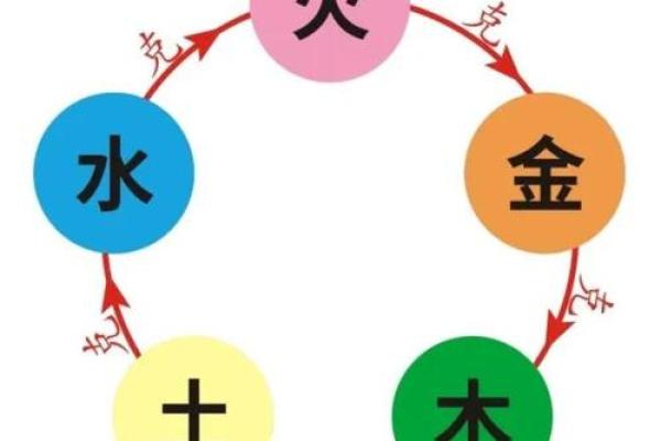 吴宣德五行命理解析：探寻木火土金水的传奇人生