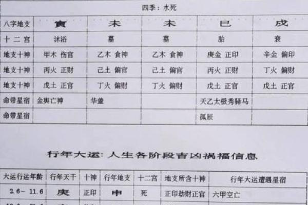午时出生的命格解析：如何利用八字寻找人生方向与机遇