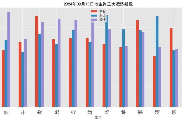 为什么没有属猫和驴的命？解析生肖背后的寓意与文化
