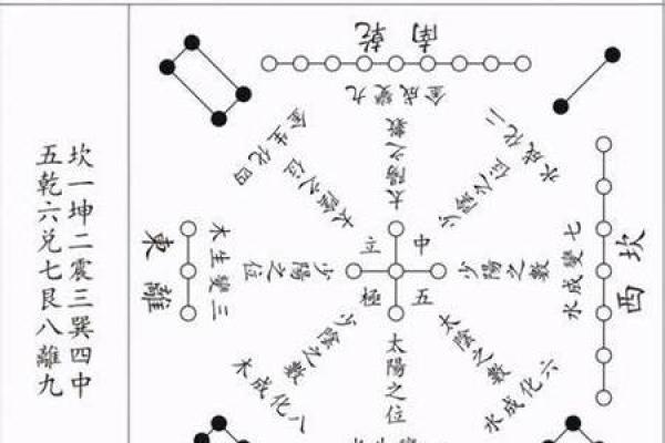 探秘命理：西四命与东四命的奥秘与生活智慧