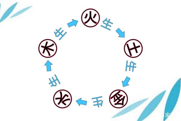 探尋姓杨的羊五行命理之奥秘，助你掌握运势提升人生！