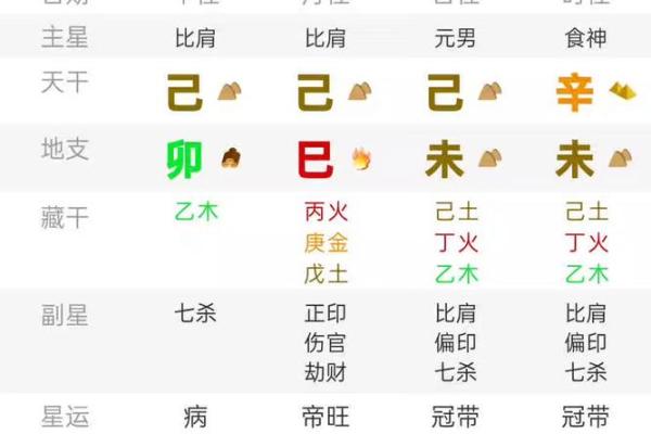 戊土命主的喜忌解析：如何从五行中找到命运的平衡