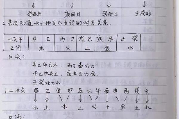 戊土命主的喜忌解析：如何从五行中找到命运的平衡