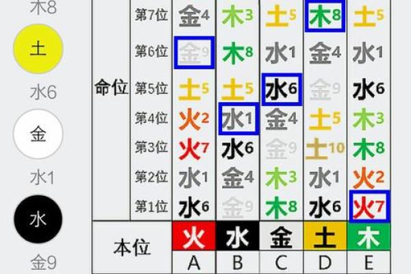 五行相生与命理禁忌：破解命运之谜，避免人生误区