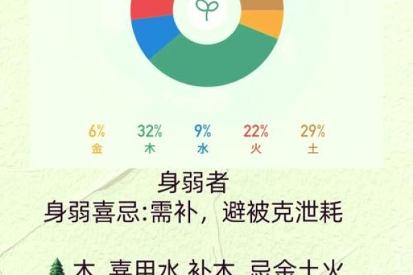 五行相生与命理禁忌：破解命运之谜，避免人生误区