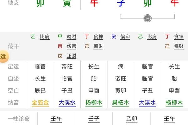 探秘女命偏印重的命理解析与生活影响
