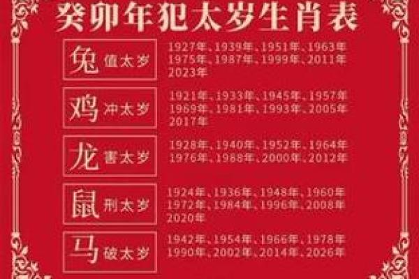 兔年出生的命运解析：了解属兔人的性格与人生发展
