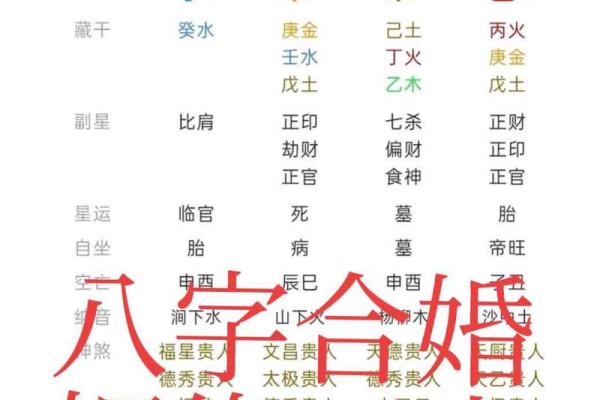 运势相合：如何根据命理选择理想婚配伴侣