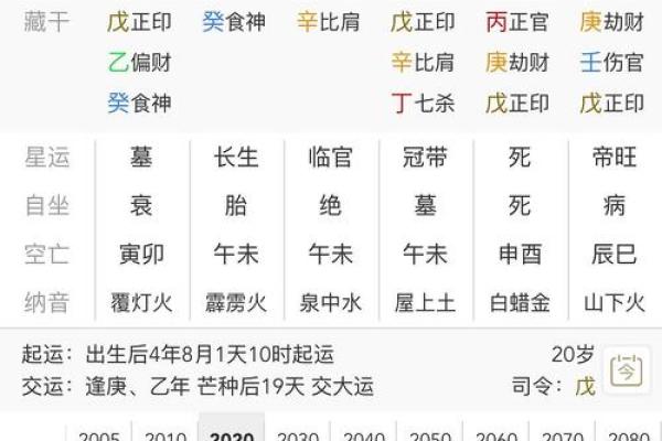 四月出生的八字命运解析：揭示你的性格与未来