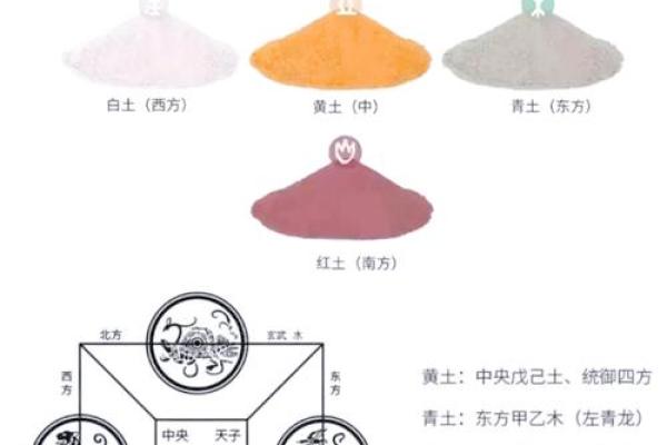 五行土命的财富之道：用颜色揭示财富与运势的秘密