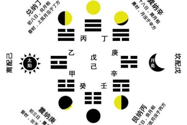 戊土命人的理想方位：探索五行与方位的和谐之道