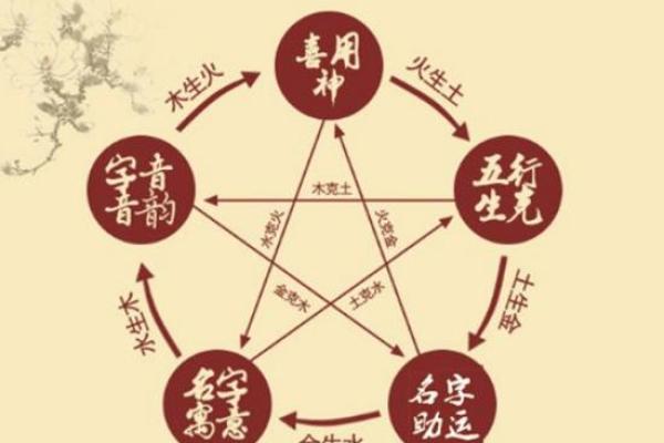 戊土命人的理想方位：探索五行与方位的和谐之道
