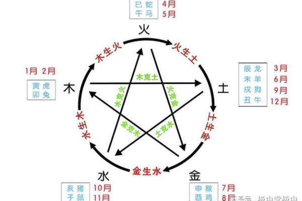 五行火命的事业方位解析：探寻成功的火热之路！