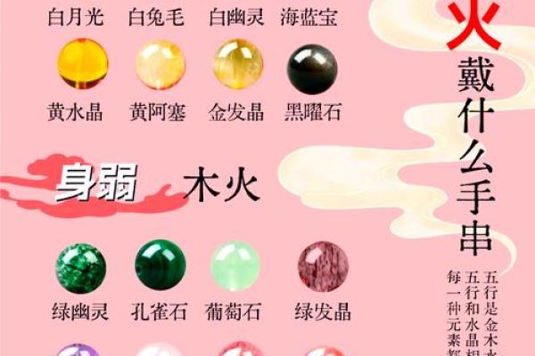 五行火命人适合佩戴的首饰，点燃你的生命活力！