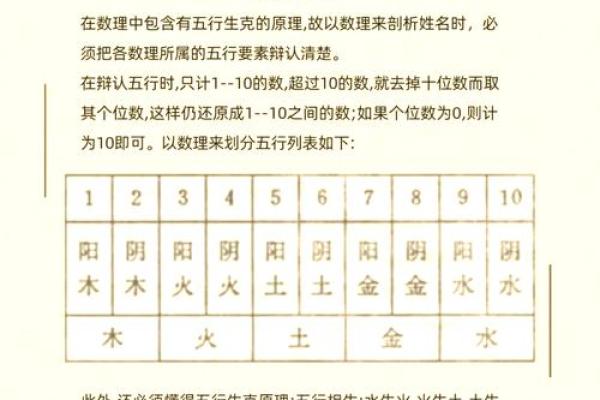 探寻五行金命的克星：揭秘命理背后的深奥智慧