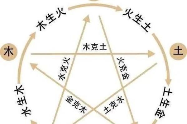 探寻五行金命的克星：揭秘命理背后的深奥智慧