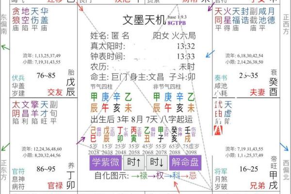 探索太阳火命的克星：哪些命格需谨慎相处？