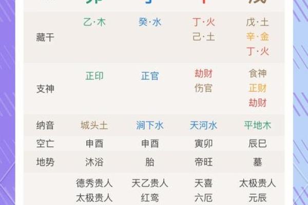 探寻五行命重的奥秘：如何平衡人生的元素之道
