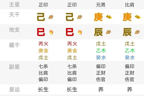 五行八字命格揭秘：如何判断你的生肖与命运!