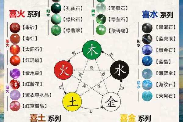 五行大溪水命：探秘命理中的水之灵性与合适成分