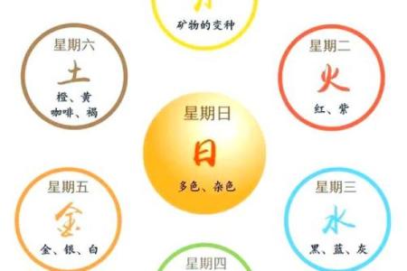 杨柳木命人的色彩选择：如何通过颜色提升运势与生活品质