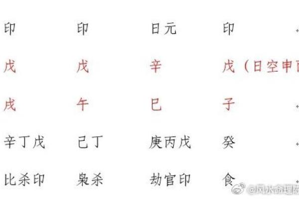 探秘八字命理：男命中有两个正印的深层含义与生活影响