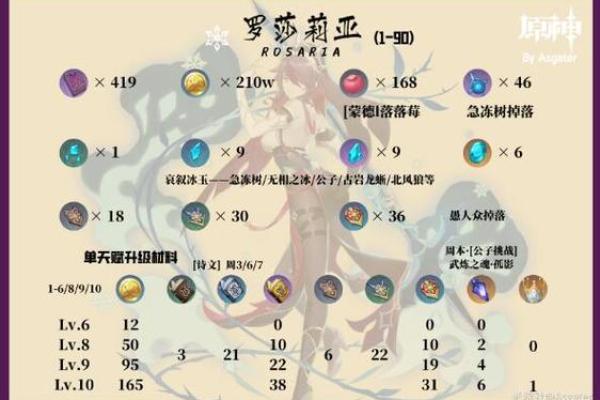 原神零命优菈圣遗物搭配解析：追寻冰霜中的力量与优雅