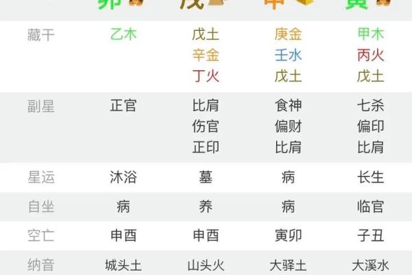 四柱八字中的身弱零分命，如何转运与提升人生机遇