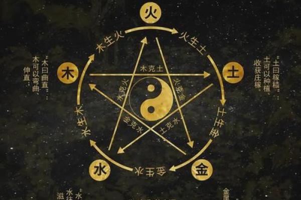 探寻天干五行组合：解读你的命运密码与人生轨迹