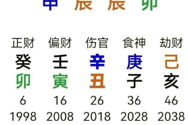 辛丑年命里缺金，究竟该用什么字来弥补？