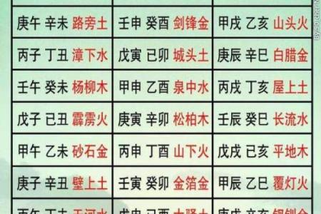 水命、火命、木命，数理与吉祥数字解析