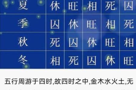 水火命：探寻命理中的水与火的神秘力量