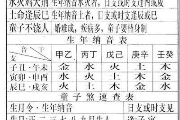 童子命是什么？算卦中深藏的灵秘与人生哲学