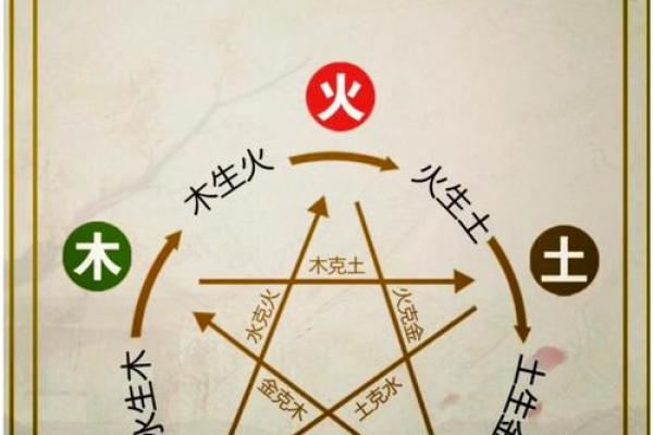 天上火命与相克命理：最怕的命是什么？