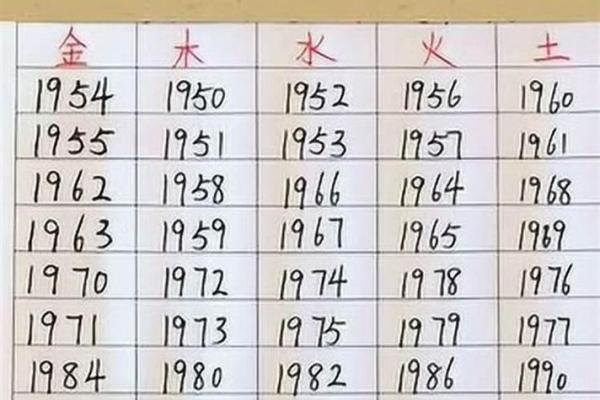土虎命究竟与哪些命格最为契合？