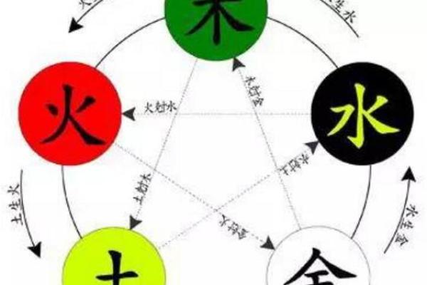 玩艺术品与五行命理：如何选择适合你的艺术品？