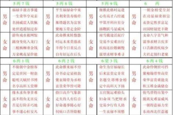 为什么“四两七钱”女命没有福：解读命理与生活的关系