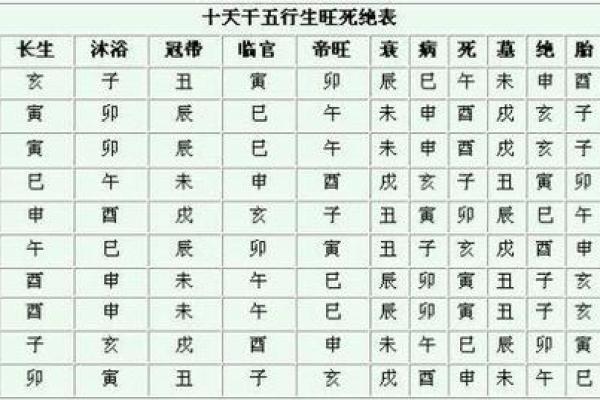 算命与配偶：命理解析你的终生伴侣属什么命