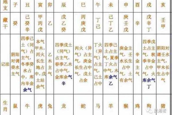 探秘：八字相穿的命理现象及其内涵解析