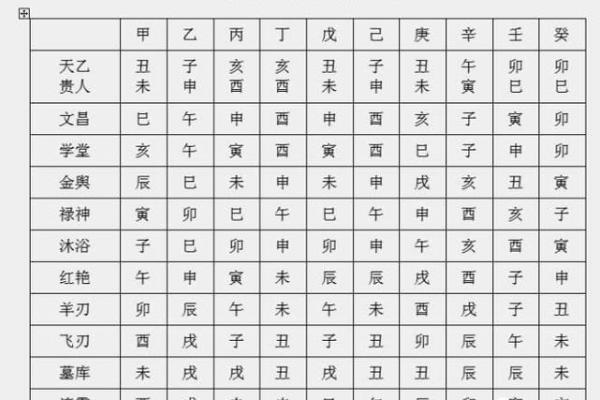 探寻男命坐孤的深层含义与命理启示
