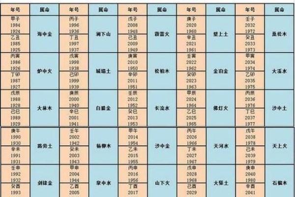 探究农历九月廿五的命理奥秘与人生影响