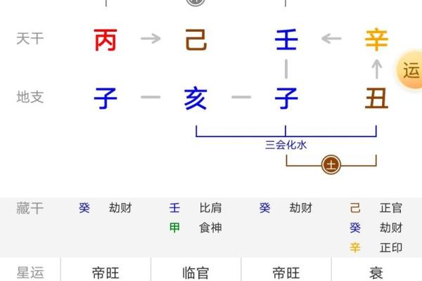 一九六八年干支命理解析：探索你的命运与个性之路
