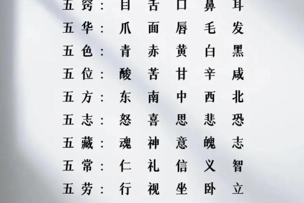 王浩宇的命理分析：五行属性背后的深刻智慧