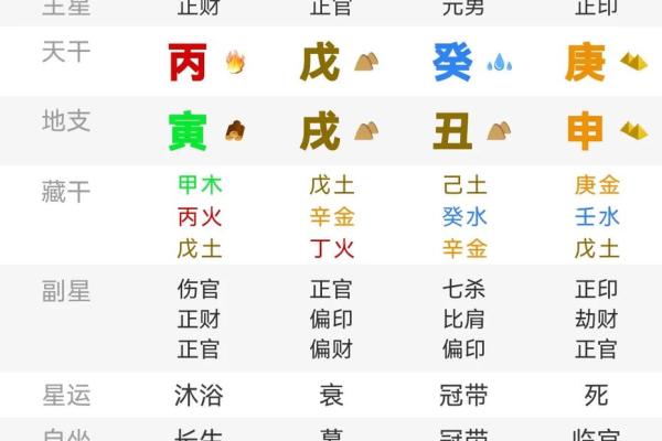 探讨一九九年出生的八字命理及其人生特点