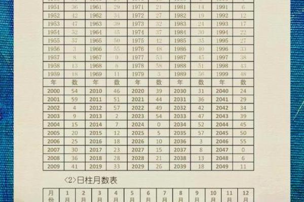探究晚年如何能挣钱的八字命理奥秘
