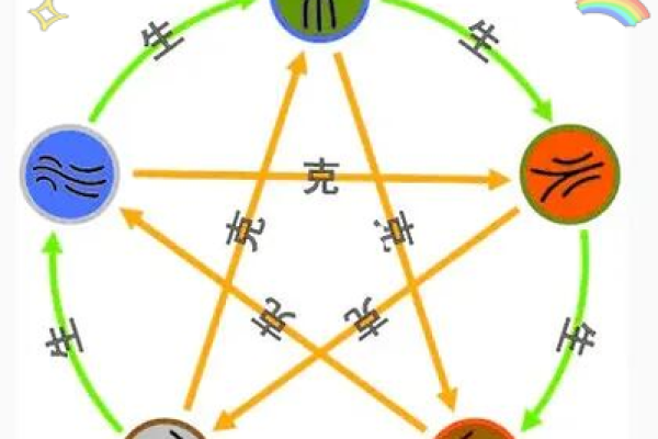 五行相生相克：木土之中诠释金命的奥秘