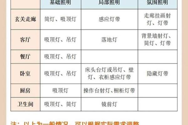 水命人适合选择的灯具材质解析