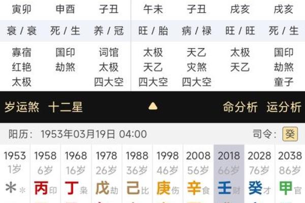水旺缺火的命格解析：如何调和五行，助你运势飞升！