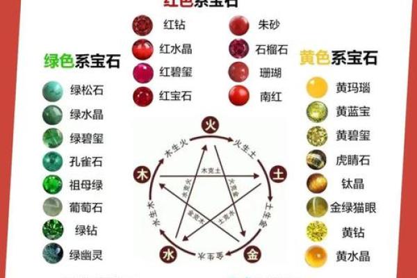鑫是什么命？揭秘五行属相的奥秘与影响
