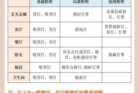水命人适合选择的灯具材质解析
